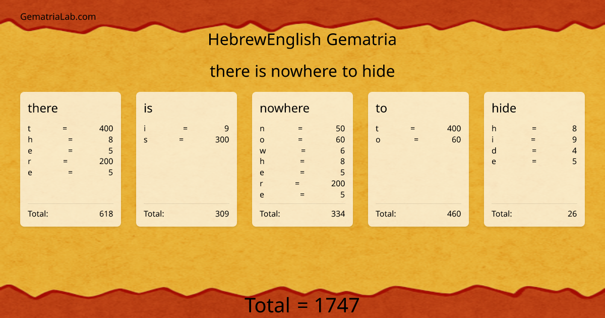 there is nowhere to hide in hebrewEnglish Gematria